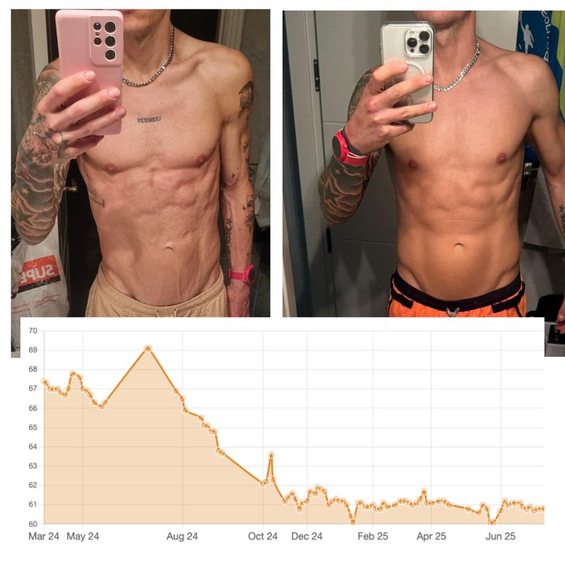 Antes y después: 67,4 → 60,8 kg · 16 meses