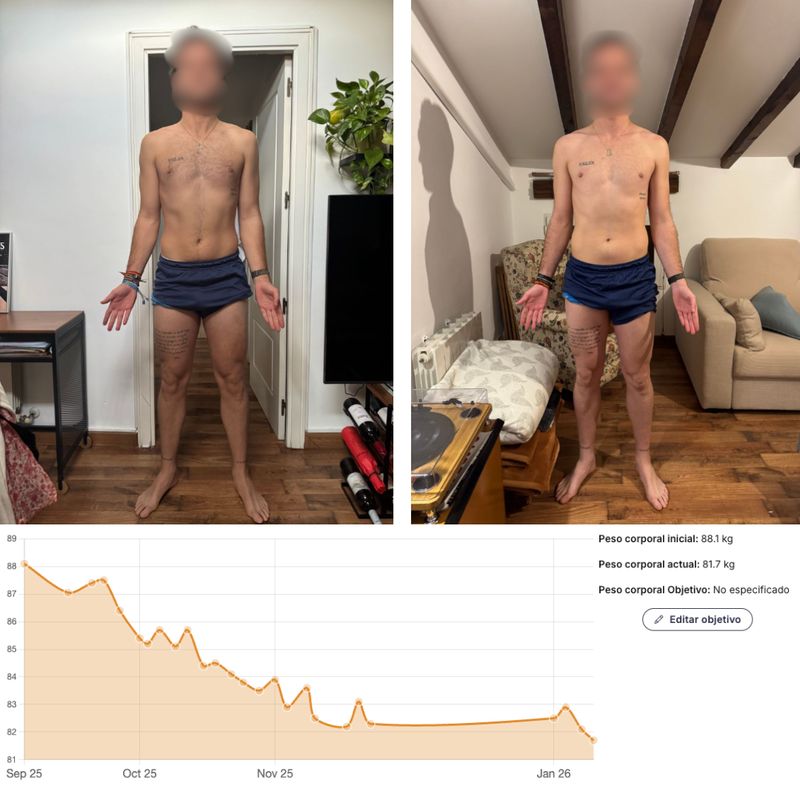 Antes y después: 88,1 → 81,7 kg · 4 meses