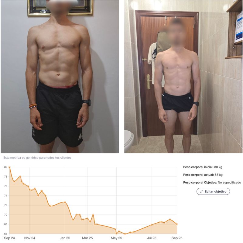 Antes y después: 80 → 68 kg · 12 meses