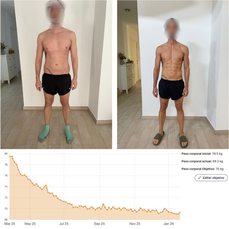 Antes y después: 79,5 → 69,3 kg · 10 meses